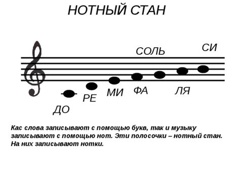 До-Ре-Ми-Фа-Соль-Ля-Си или кто придумал семь нот? - Музыка