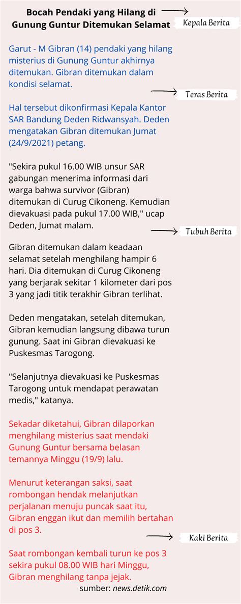 Teks Berita Pengertian Unsur Unsur Struktur Dan Kebahasaan Materi