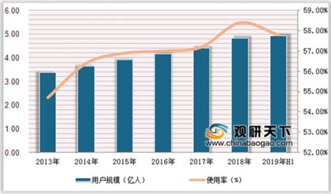 2020年中国游戏行业分析报告 市场现状调查与发展战略规划观研报告网