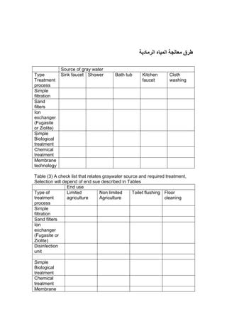 المياه الرمادية PDF