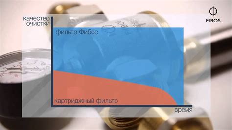 Фильтр для воды, работающий без сменных картриджей. Фибос. Fibos. - YouTube
