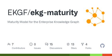 GitHub EKGF Ekg Maturity Maturity Model For The Enterprise Knowledge