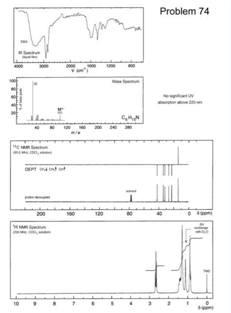 Solved Analyze The Ir Ms Nmr And Uv If There Is Any Of Chegg