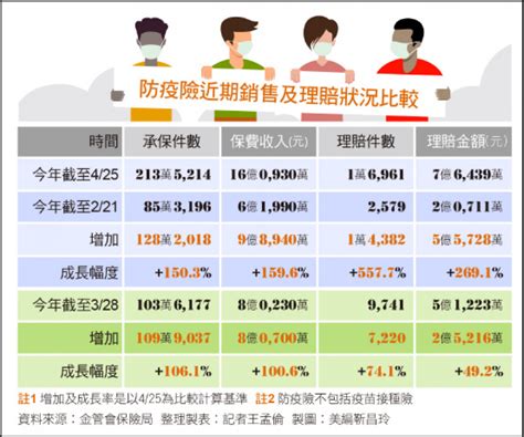 〈財經週報 防疫險之亂〉買保險還是賭一把？民眾瘋狂搶購防疫保單 自由財經