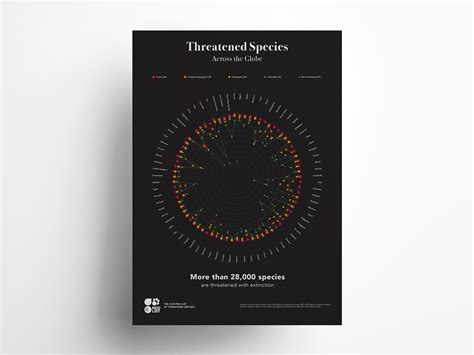 Threatened Species Across the Globe/Data Visualisation on Behance