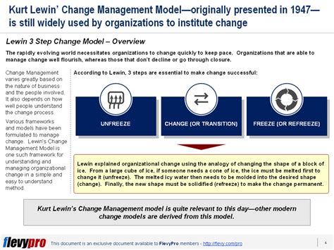 Lewin 3-Step Change Management Model: A Simple and Effective Method to ...