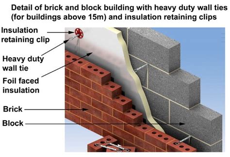 Detail Of Brick And Block House With Light Wall Ties Wonkee Donkee Tools