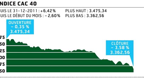 Le Cac Chute Comme Jamais Cette Ann E Les Echos