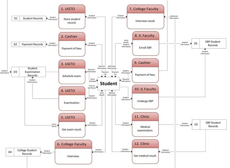 Logical Data Model Visual Diagram What Is The Difference Bet