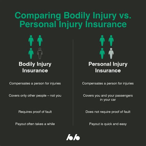 What Happens If Your Body Injury Insurance Is Too Low