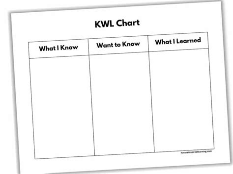 Kwl Charts Nature Inspired Learning