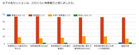 放射線安全管理研修e Learning 株式会社ros