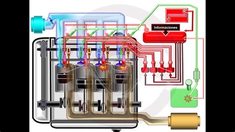Alimentaci N Y Encendido Del Motor De Gasolina