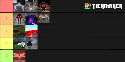 Ro-Ghoul Kagunes Tier List (Community Rankings) - TierMaker