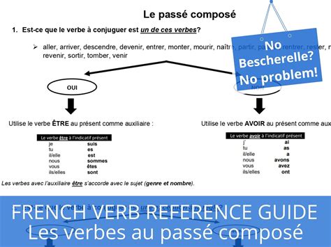 French Language Verb Conjugation Passé Composé Verb Cheat Etsy Canada