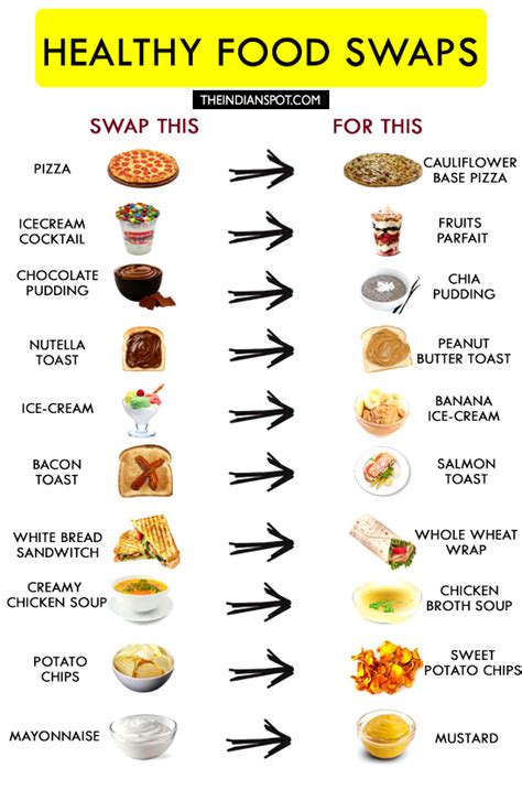 Food Swaps To Make You Healthier The Indian Spot