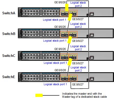 Advantages Of Stacks Of S Series Fixed Switches Huawei Enterprise