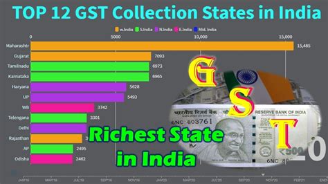 Top 12 GST Collection States In India Richest State In India State Wise