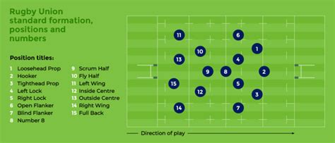 Rugby League Positions