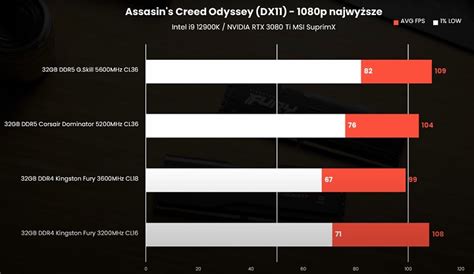 DDR4 Vs DDR5 Ram Full Comparison 2023 Tech4Gamers 59 OFF