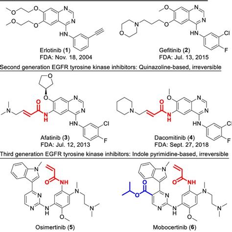 Structures Of Representative Fourth Generation Allosteric Egfr Tkis A