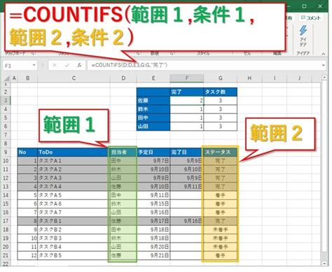 【excel】複数の列を条件にカウントする、countifs関数の使い方 Website Note