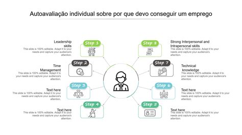 Os Principais Modelos De Autoavalia O Amostras E Exemplos