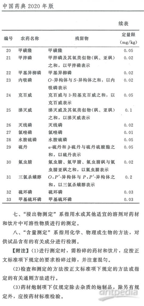 中国药典2020年版四部通则 0212 药材和饮片检定通则