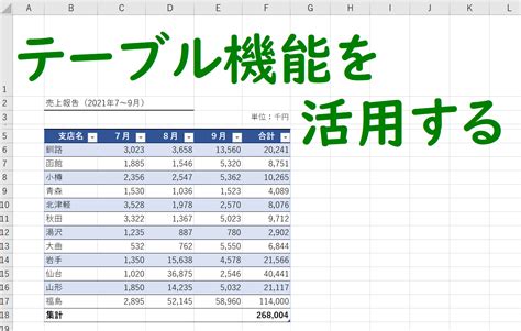 テーブル機能を活用する Excel Officeライブラリー資格検定のサーティファイ│あなたのスキルアップを応援します