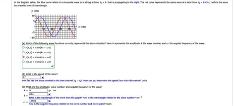 In The Diagram Below The Blue Curve Refers To A Sinusoidal Wave On A