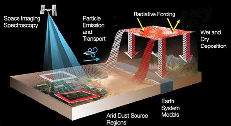 Nasas Emit Mission Taps Fpga Processing To Measure Surface Minerals News