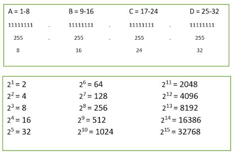 Cara Menghitung IP Range IP Broadcast IP Pertama IP Terakhir Subnet