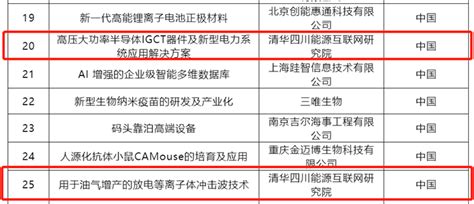 清华四川能源互联网研究院两项技术成果入选2022“科创中国”国际创新合作榜单 清华大学