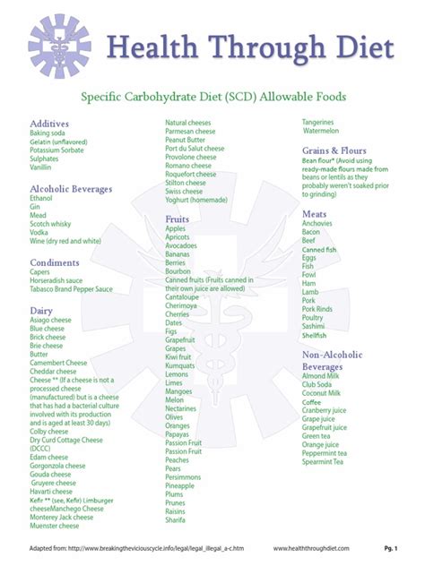 scd_food-list.pdf