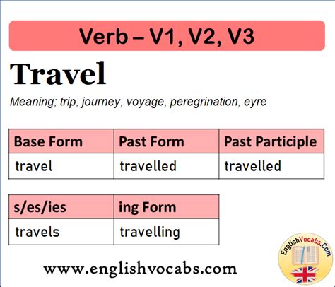 Dash Past Simple Past Participle V1 V2 V3 Form Of Dash English Vocabs