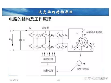 新能源汽车驱动电机及其控制详解 知乎