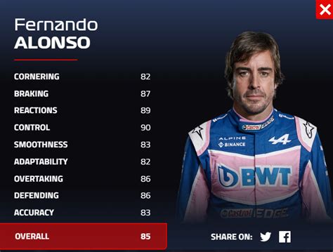 Fórmula Directa on Twitter Fernando Alonso mejora en 5 puntos su