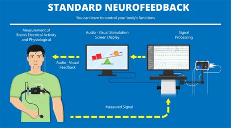 Direct Neurofeedback Explained The Facts You Need To Know