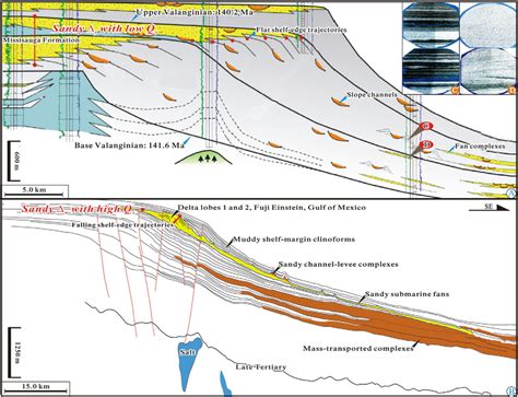 A Regional Stratigraphic Cross Section From The Nova Scotia Margin