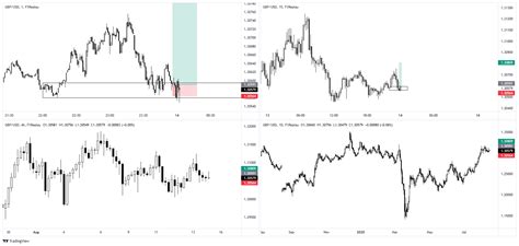 Gbpusd Chart Image — Tradingview