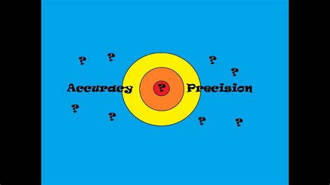 Measurment: Accuracy vs. Precision - YouTube