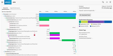 Splunk Apmを使ってできること — Splunk Observability Cloud Documentation