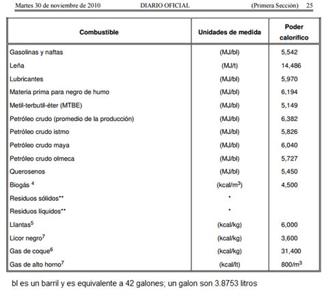 Termodinamica Poder Calorifico De Combustibles