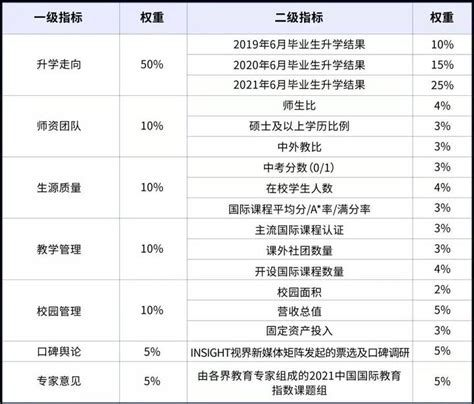 教育部明确：支持留学，鼓励回国；2021年中国国际学校百强出炉！ 知乎