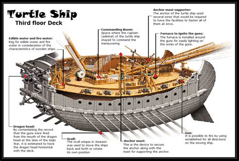 Turtle ship - Alchetron, The Free Social Encyclopedia