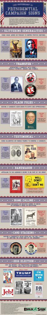 The Psychology of Presidential Campaign Signs [Infographic]