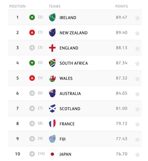 Everything You Need To Know About The 2019 Rugby World Cup Offside