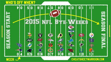 Nfl Bye Weeks 2025 Printable Hetty Laraine