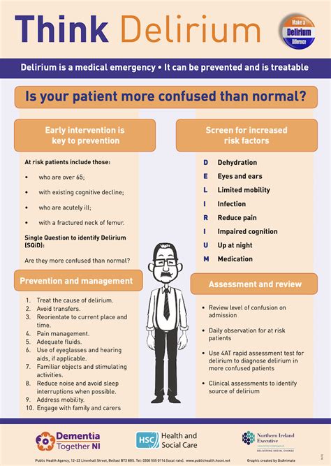 Delirium Nursing Diagnosis and Care Management - Nurseslabs