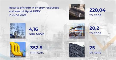 Ukrainian Energy Exchange on LinkedIn: Trading results of energy ...